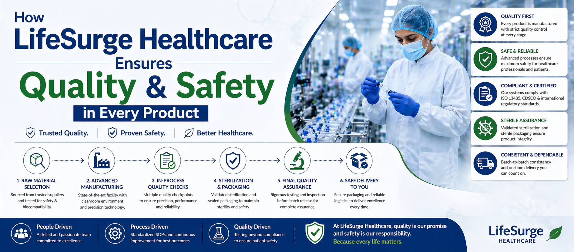 How LifeSurge Healthcare Ensures Quality & Safety in Every Product